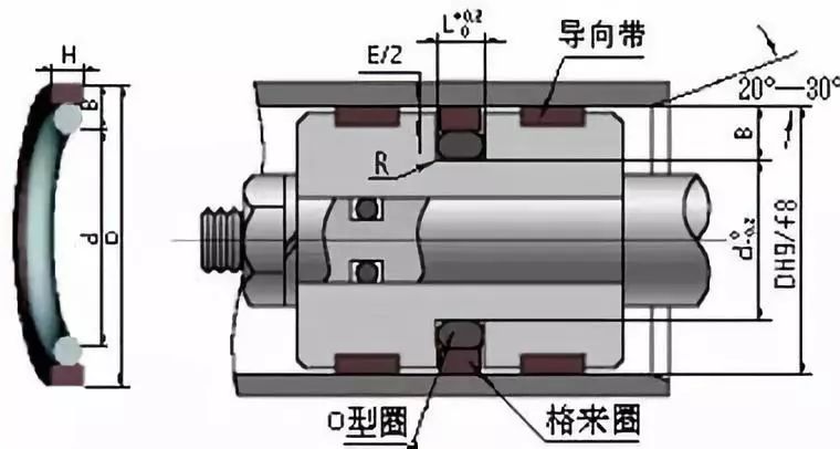 液压缸密封圈安装