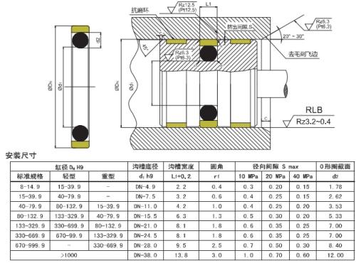 液压缸密封圈安装